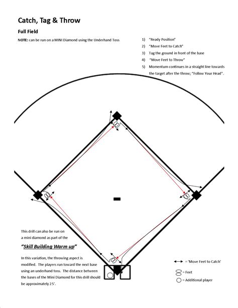 Printable Baseball Drills